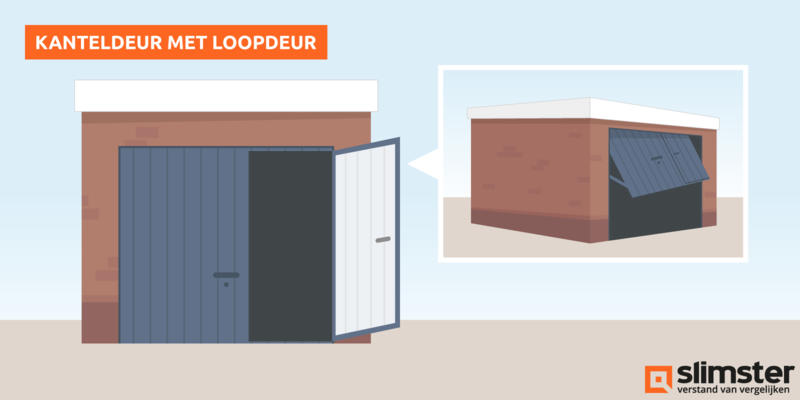 garagedeur met loopdeur